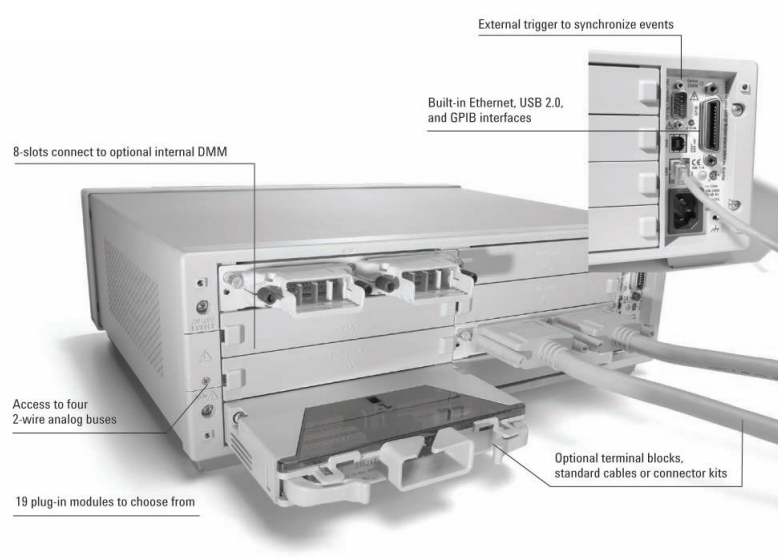 Contact TestWorld today for the best price on the Keysight (Agilent/HP) 34980A Multifunction Switch/Measure Unit. Rental and financing/lease options available. Rear: Keysight (Agilent/HP) 34980A Multifunction Switch/Measure Unit