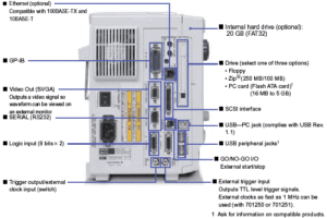 Side Inputs: Yokogawa DL750 ScopeCorder